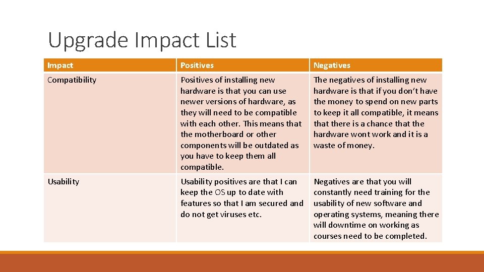 Upgrade Impact List Impact Positives Negatives Compatibility Positives of installing new hardware is that