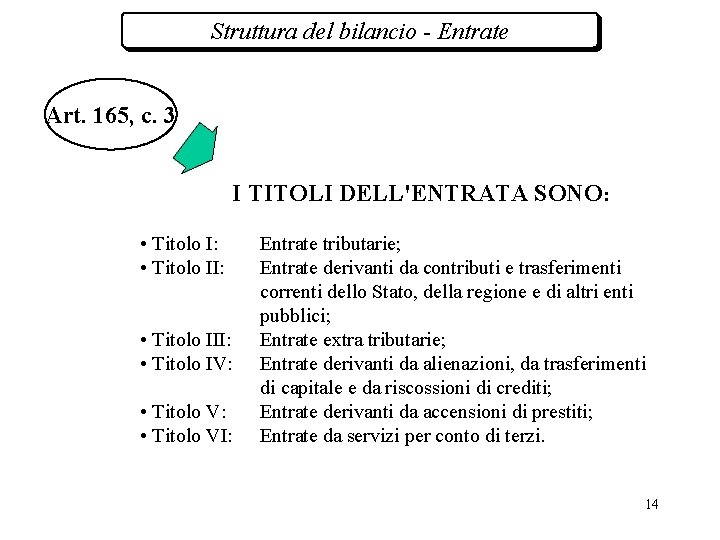 Struttura del bilancio - Entrate Art. 165, c. 3 I TITOLI DELL'ENTRATA SONO: •