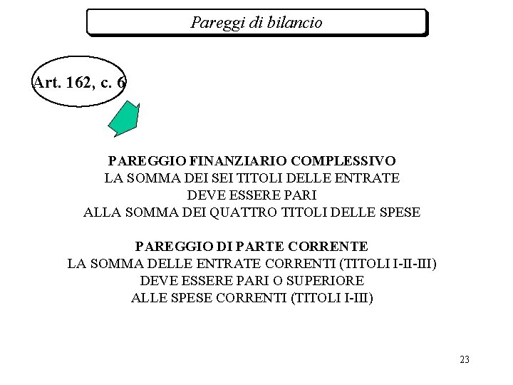 Pareggi di bilancio Art. 162, c. 6 PAREGGIO FINANZIARIO COMPLESSIVO LA SOMMA DEI SEI