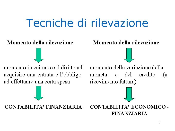 Tecniche di rilevazione Momento della rilevazione momento in cui nasce il diritto ad acquisire