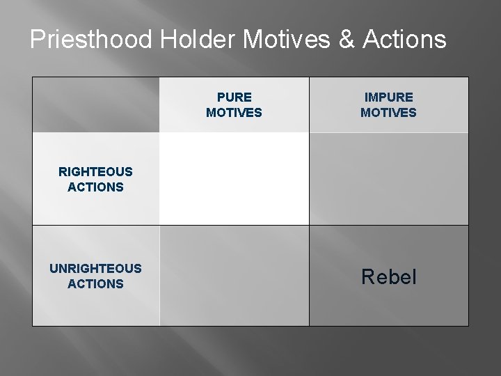 Priesthood Holder Motives & Actions PURE MOTIVES IMPURE MOTIVES RIGHTEOUS ACTIONS UNRIGHTEOUS ACTIONS Rebel