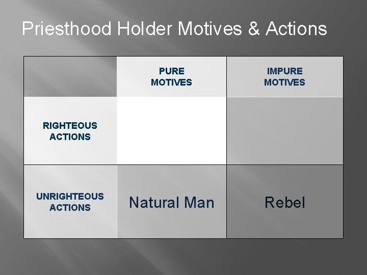 Priesthood Holder Motives & Actions PURE MOTIVES IMPURE MOTIVES Natural Man Rebel RIGHTEOUS ACTIONS