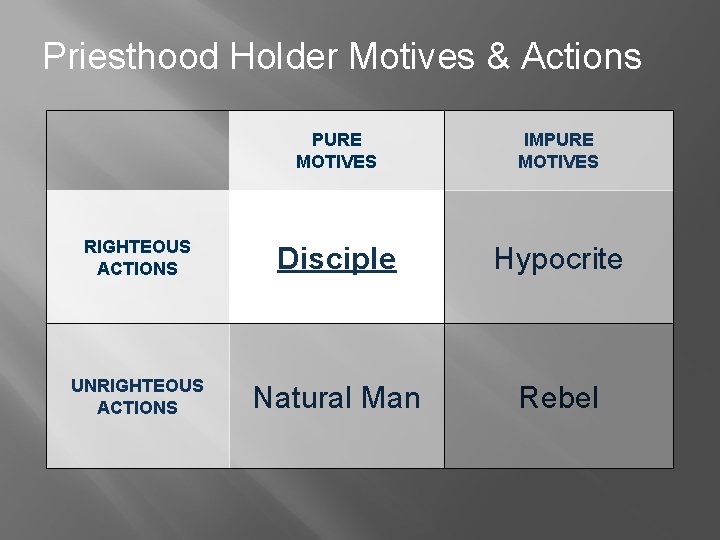 Priesthood Holder Motives & Actions PURE MOTIVES IMPURE MOTIVES RIGHTEOUS ACTIONS Disciple Hypocrite UNRIGHTEOUS