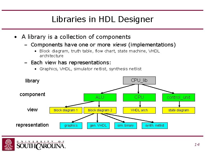 Libraries in HDL Designer • A library is a collection of components – Components