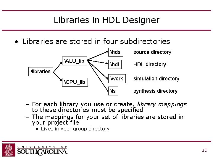 Libraries in HDL Designer • Libraries are stored in four subdirectories ALU_lib hds source