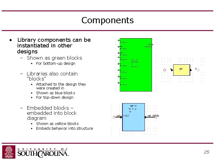 Components • Library components can be instantiated in other designs – Shown as green