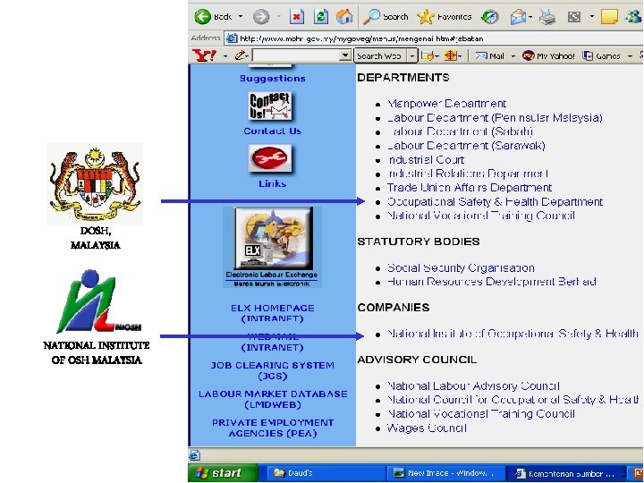 DOSH, MALAYSIA NATIONAL INSTITUTE OF OSH MALAYSIA 3 