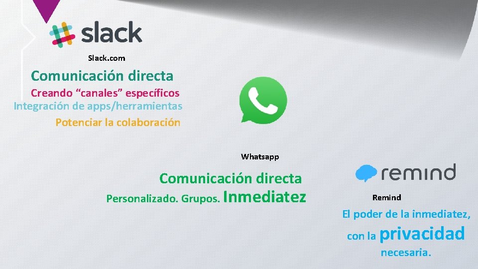 Slack. com Comunicación directa Creando “canales” específicos Integración de apps/herramientas Potenciar la colaboración Whatsapp