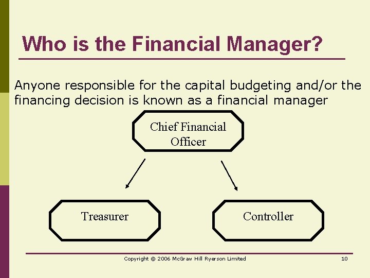 Who is the Financial Manager? Anyone responsible for the capital budgeting and/or the financing