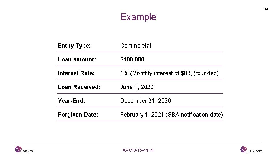 12 Example Entity Type: Commercial Loan amount: $100, 000 Interest Rate: 1% (Monthly interest