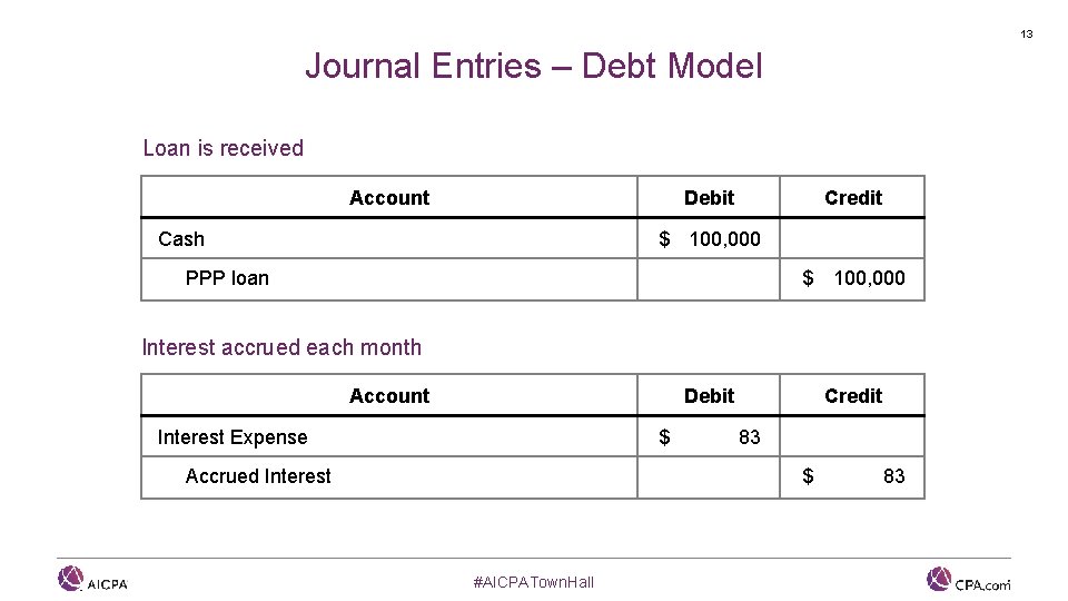 13 Journal Entries – Debt Model Loan is received Account Debit Credit $ 100,