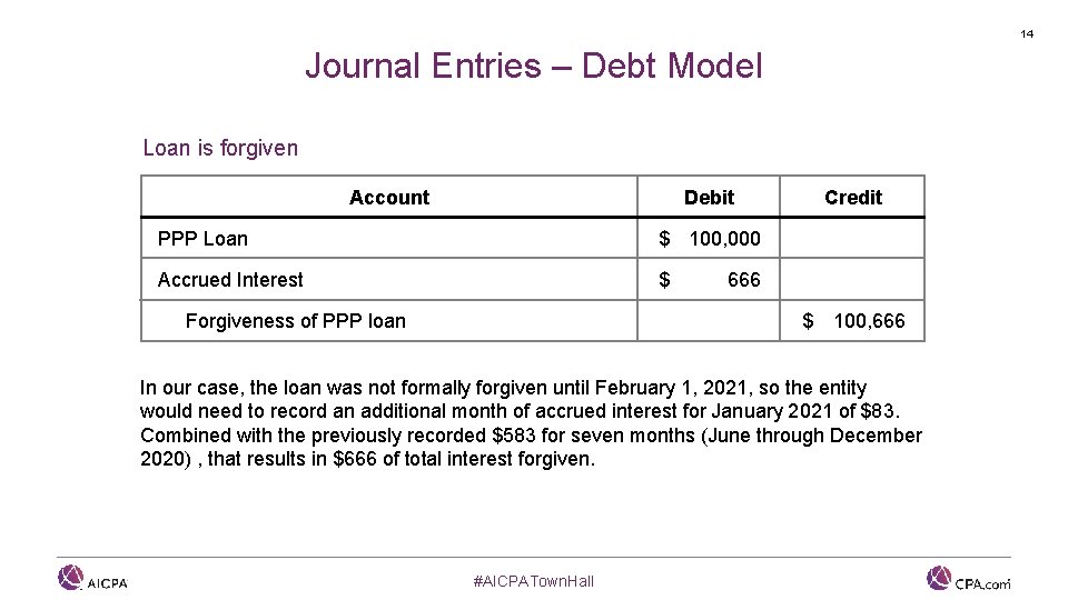 14 Journal Entries – Debt Model Loan is forgiven Account Debit PPP Loan $