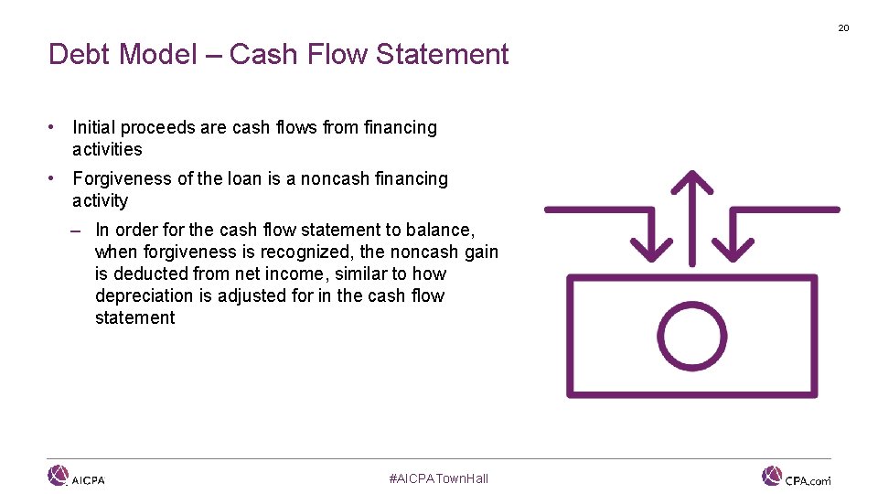 20 Debt Model – Cash Flow Statement • Initial proceeds are cash flows from