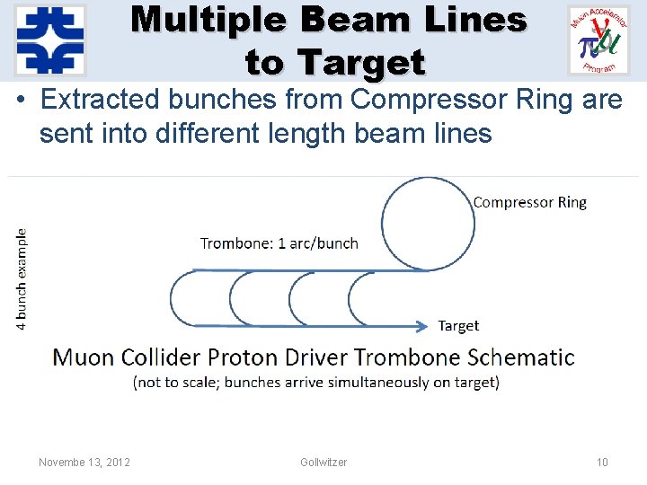 Multiple Beam Lines to Target • Extracted bunches from Compressor Ring are sent into