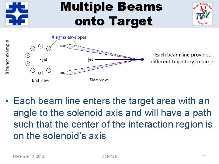 Multiple Beams onto Target • Each beam line enters the target area with an