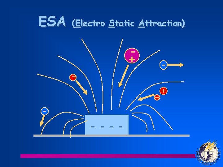 ESA (Electro Static Attraction) + + - - + 