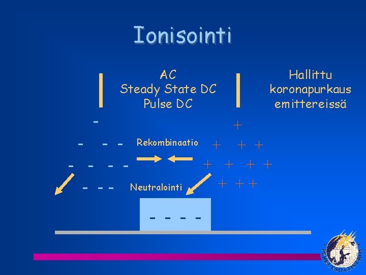 Ionisointi - AC Steady State DC Pulse DC - - - Rekombinaatio - -