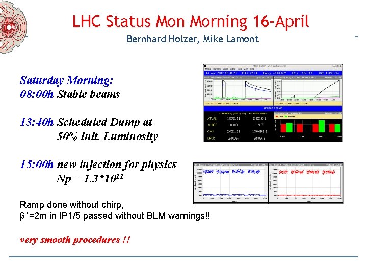 LHC Status Mon Morning 16 -April Bernhard Holzer, Mike Lamont Saturday Morning: 08: 00