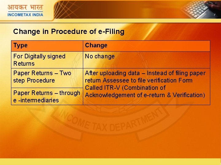 Change in Procedure of e-Filing Type Change For Digitally signed Returns No change Paper