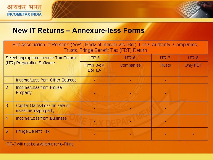 New IT Returns – Annexure-less Forms For Association of Persons (Ao. P), Body of