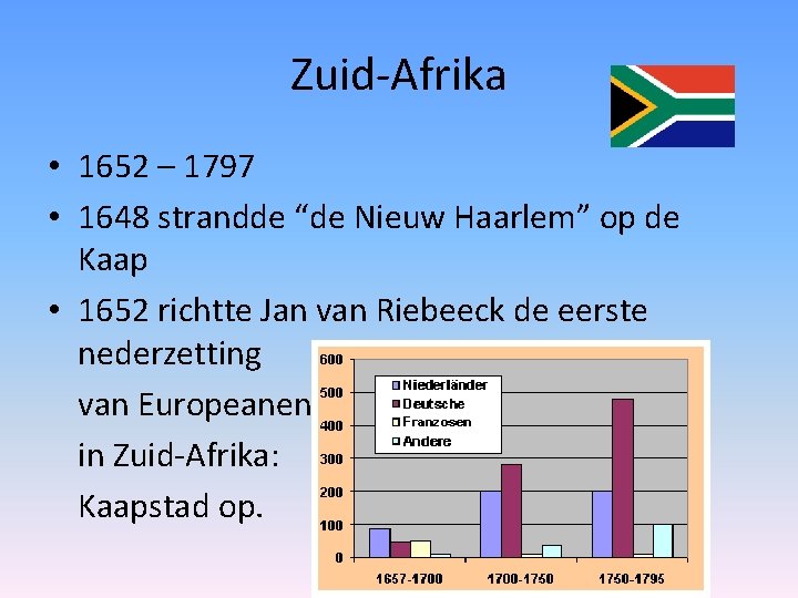 Zuid-Afrika • 1652 – 1797 • 1648 strandde “de Nieuw Haarlem” op de Kaap