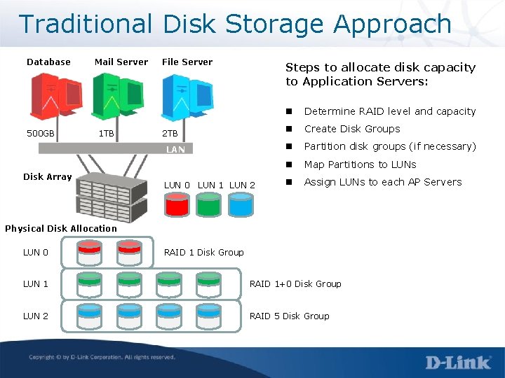 i SCSI SAN Storage DSN4000 series Introduction Technology