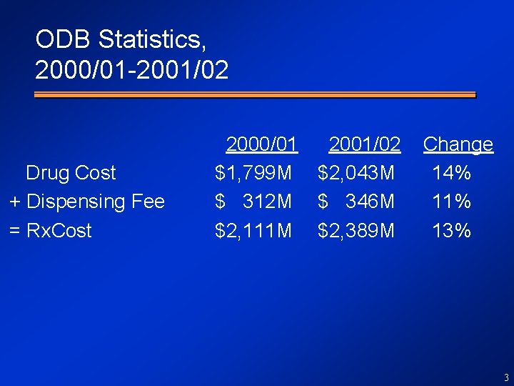 200102 Report Card for Ontario Drug Benefit Program