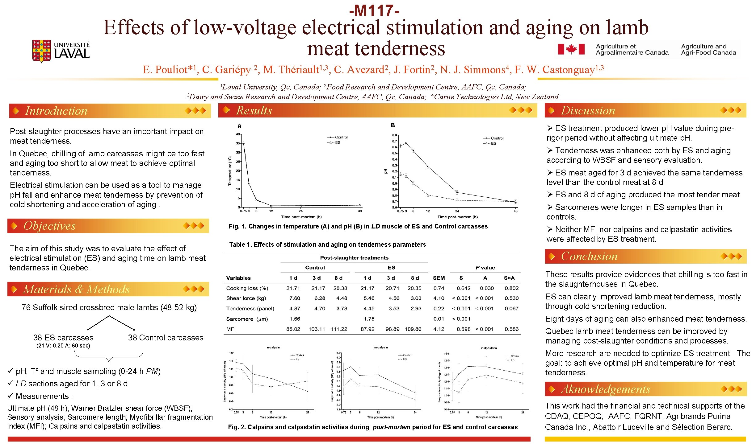 -M 117 - Effects of low-voltage electrical stimulation and aging on lamb meat tenderness