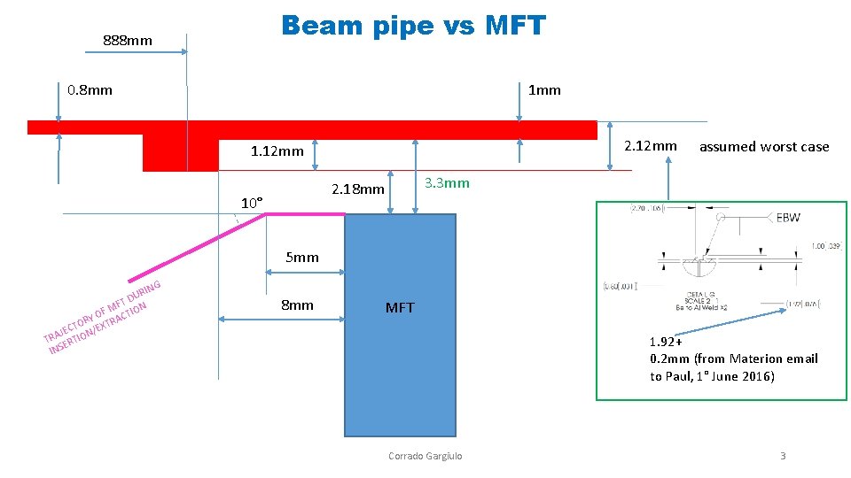 Beam pipe vs MFT 888 mm 0. 8 mm 1 mm 2. 12 mm