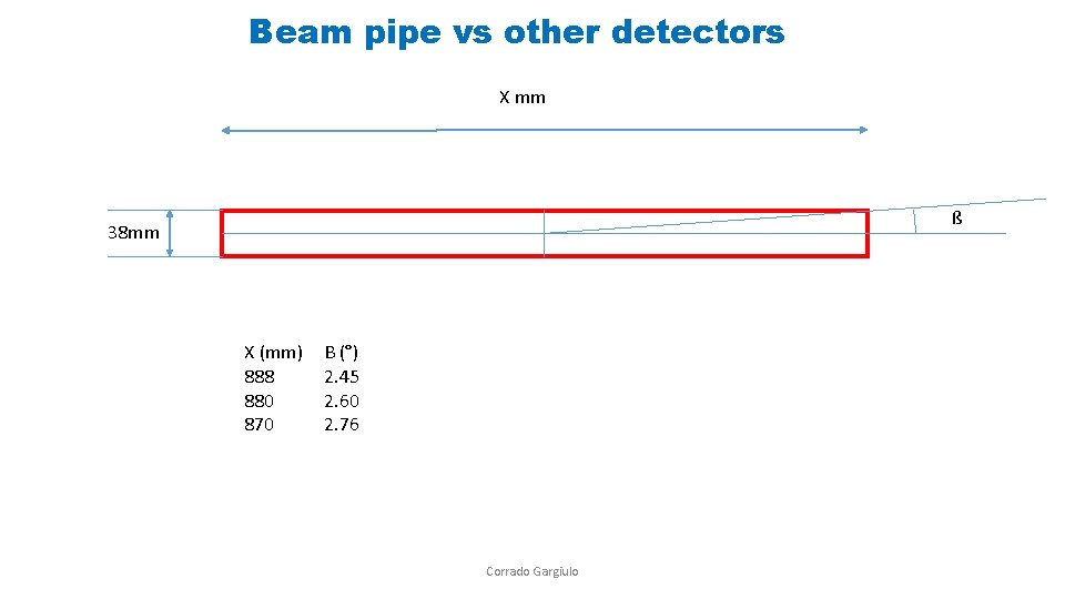 Beam pipe vs other detectors X mm ß 38 mm X (mm) 888 880