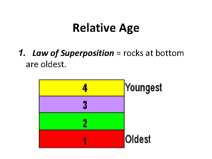 Relative Age 1. Law of Superposition = rocks at bottom are oldest. 