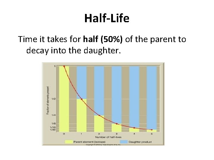 Half-Life Time it takes for half (50%) of the parent to decay into the