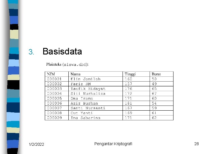 3. Basisdata 1/2/2022 Pengantar Kriptografi 28 