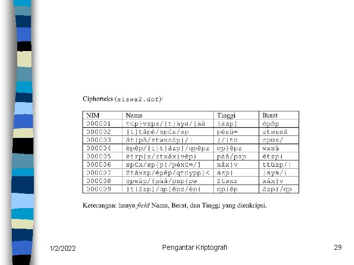 1/2/2022 Pengantar Kriptografi 29 