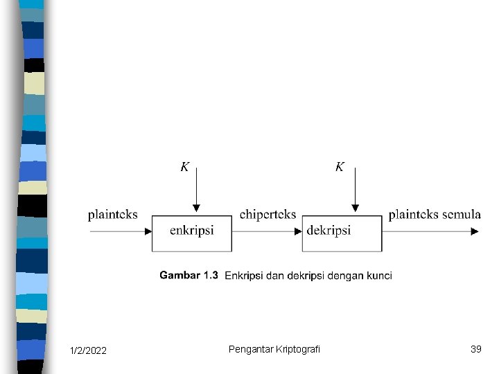 1/2/2022 Pengantar Kriptografi 39 