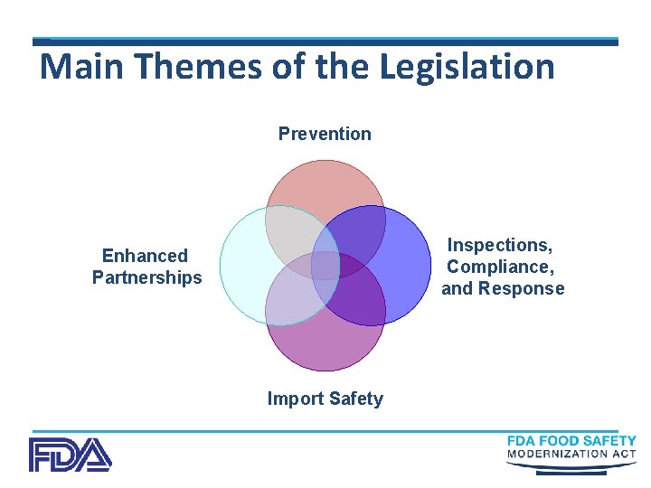 Main Themes of the Legislation Prevention Inspections, Compliance, and Response Enhanced Partnerships Import Safety