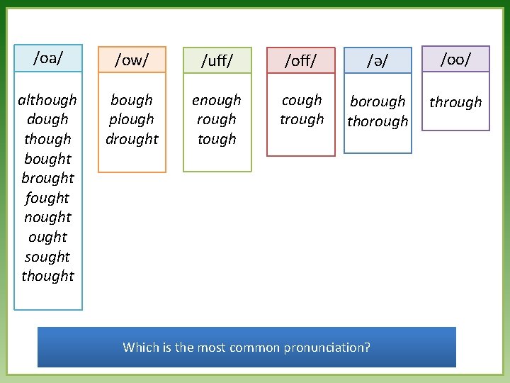 /oa/ /ow/ /uff/ /off/ /ə/ /oo/ although dough though bought brought fought nought sought