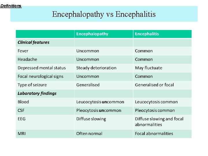 Definitions Encephalopathy vs Encephalitis 