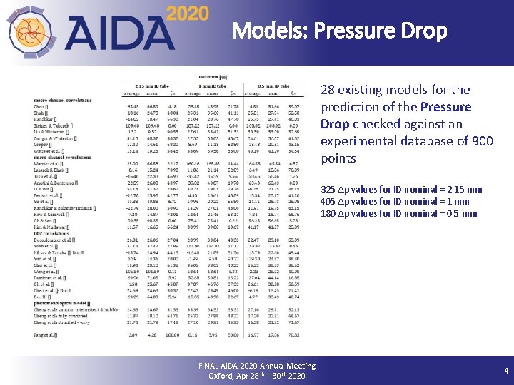 Models: Pressure Drop 28 existing models for the prediction of the Pressure Drop checked