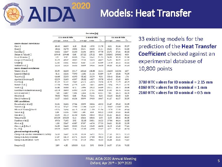 Models: Heat Transfer 33 existing models for the prediction of the Heat Transfer Coefficient
