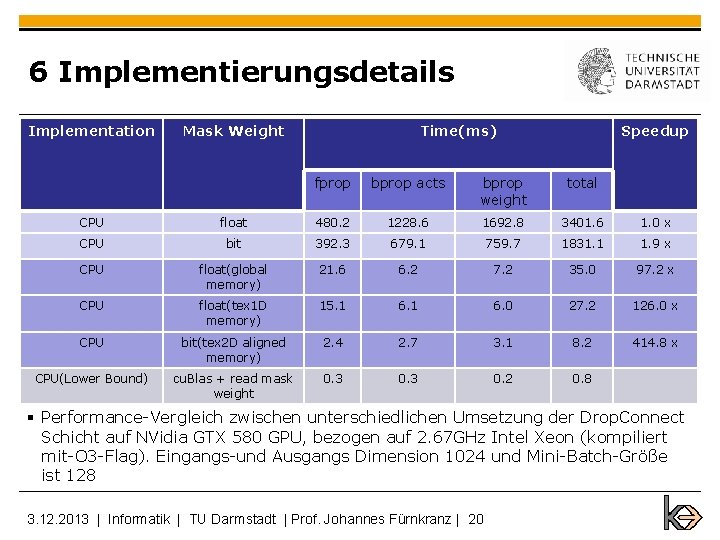 6 Implementierungsdetails Implementation Mask Weight Time(ms) Speedup fprop bprop acts bprop weight total CPU