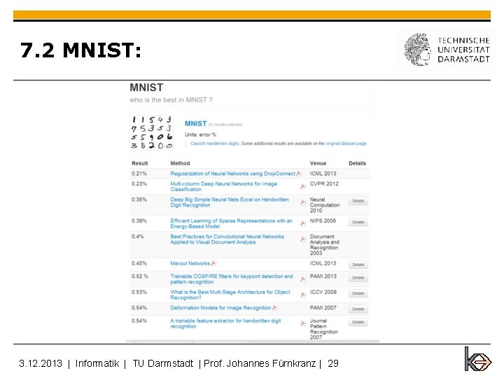 7. 2 MNIST: 3. 12. 2013 | Informatik | TU Darmstadt | Prof. Johannes