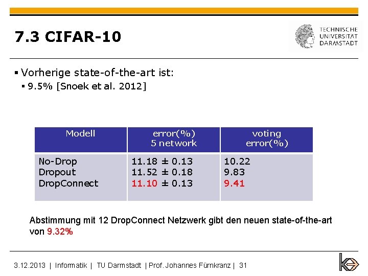 7. 3 CIFAR-10 § Vorherige state-of-the-art ist: § 9. 5% [Snoek et al. 2012]