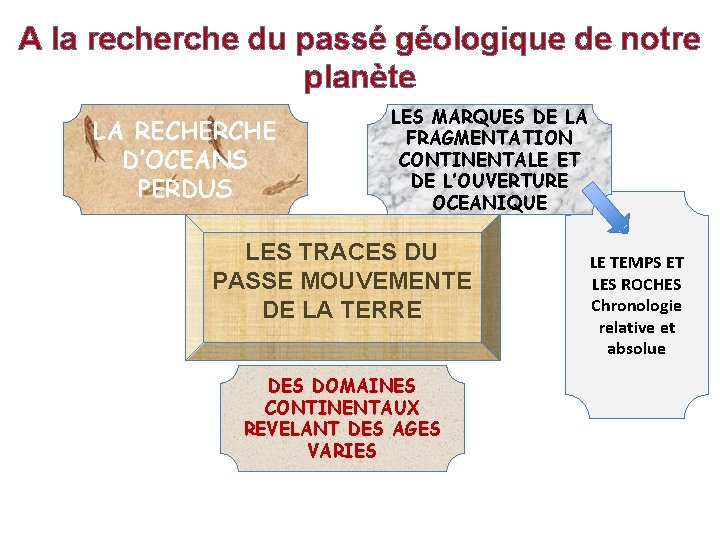 A la recherche du passé géologique de notre planète LA RECHERCHE D’OCEANS PERDUS LES