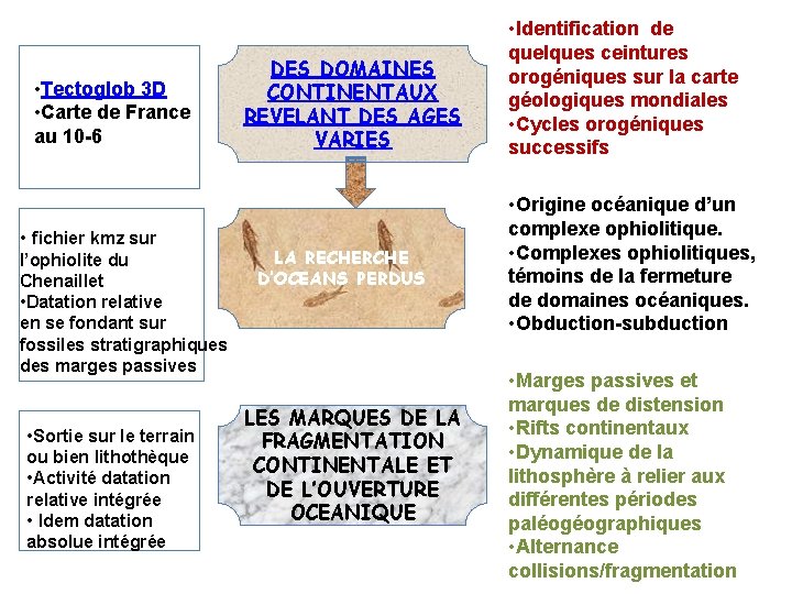  • Tectoglob 3 D • Carte de France au 10 -6 • fichier