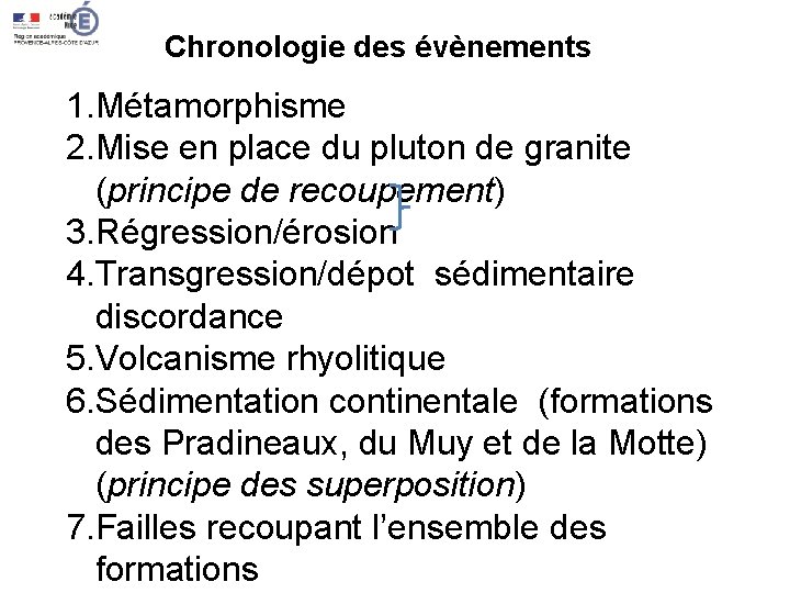 Chronologie des évènements 1. Métamorphisme 2. Mise en place du pluton de granite (principe
