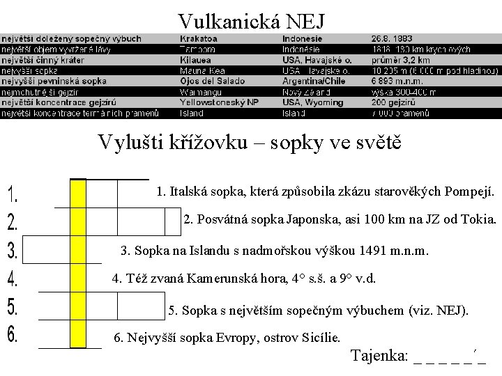 Vulkanická NEJ Vylušti křížovku – sopky ve světě 1. Italská sopka, která způsobila zkázu