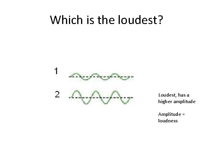 Which is the loudest? Loudest, has a higher amplitude Amplitude = loudness 