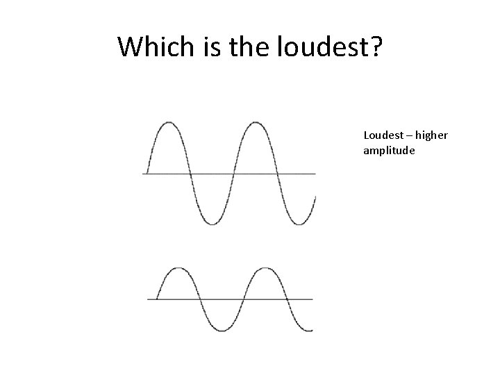 Which is the loudest? Loudest – higher amplitude 