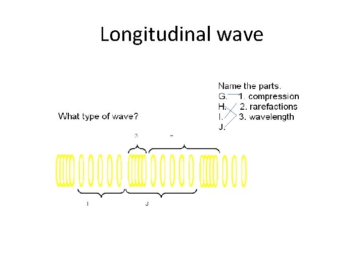 Longitudinal wave 